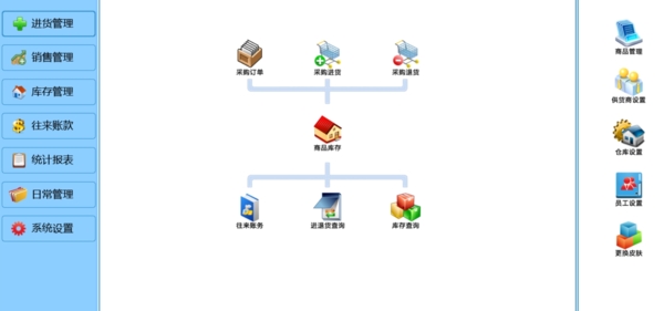 未來云食品銷售進銷存電腦版v1.0 高效管理食品行業(yè)的智能解決方案