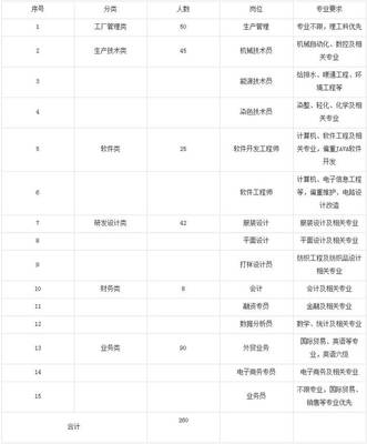 2017-9-7 計算機軟件開發(fā)及銷售招考公告