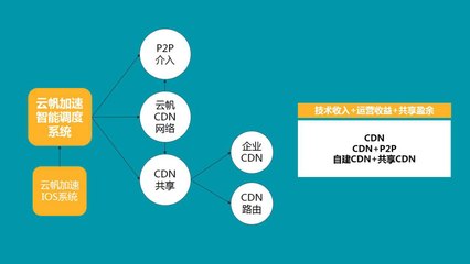 共享經(jīng)濟(jì)新G點(diǎn) 企業(yè)級(jí)技術(shù)服務(wù)站的崛起與風(fēng)口