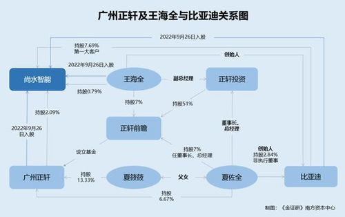 隱秘關(guān)系網(wǎng)與姍姍來(lái)遲的技術(shù)布局 尚水智能IPO疑點(diǎn)解析