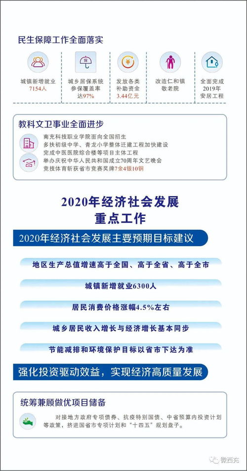 一圖讀懂2020年西充縣國民經(jīng)濟(jì)和社會發(fā)展計劃報告