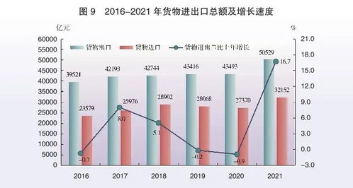 2021年廣東省國民經(jīng)濟(jì)和社會發(fā)展統(tǒng)計公報——社會經(jīng)濟(jì)咨詢服務(wù)綜述