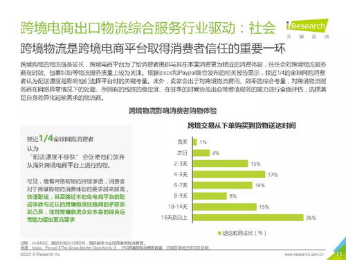 2021年中國跨境電商出口物流服務(wù)商行業(yè)研究報告