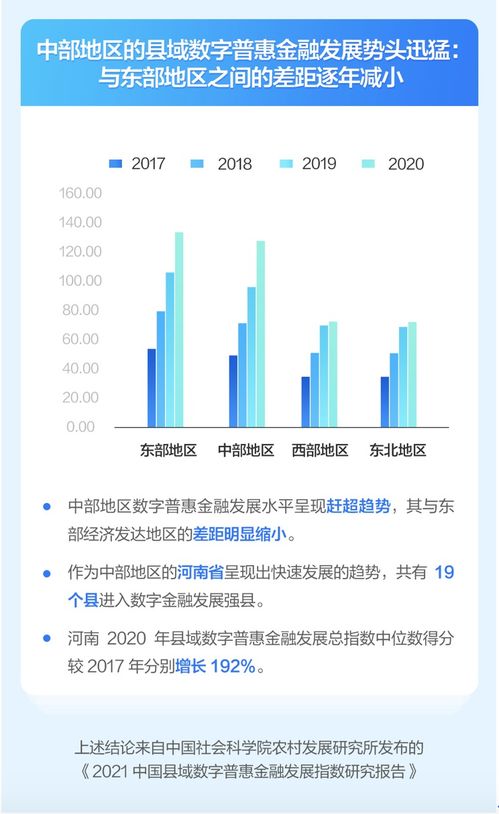縣域數(shù)字信貸飛速發(fā)展 服務(wù)廣度四年激增八倍