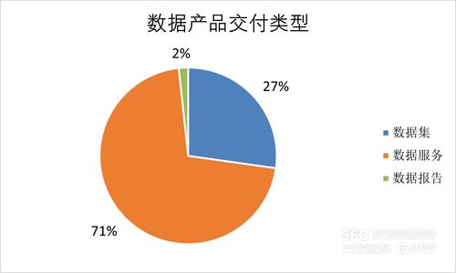 數(shù)據(jù)要素市場7月趨勢解析 工具類產(chǎn)品主導(dǎo)場內(nèi)新增，金融服務(wù)行業(yè)領(lǐng)跑