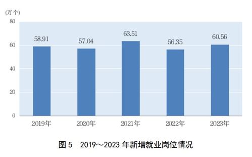 2023年上海外商投資經(jīng)濟(jì)投資增長22.3%，社會經(jīng)濟(jì)咨詢服務(wù)蓬勃發(fā)展