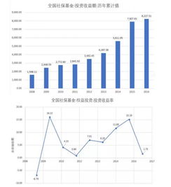 社保基金新動向 國家隊在A股的重要角色與金誠集團金融咨詢局的解讀