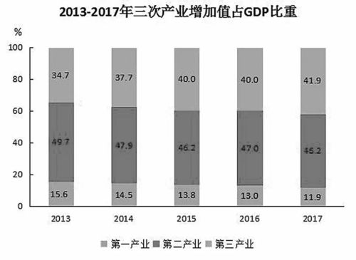 《衡水市國民經濟和社會發展統計公報》重磅發布 展現城市發展新畫卷