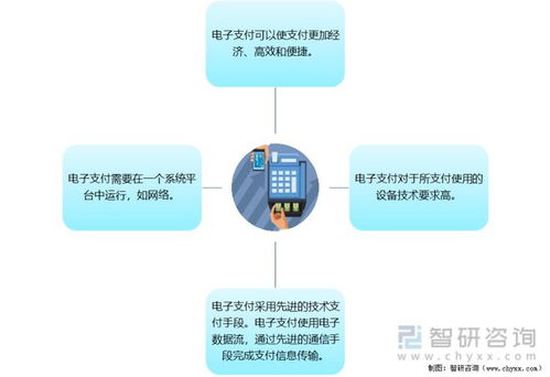 2021年中國電子支付行業發展現狀及未來趨勢 聚焦支付密碼系統產品