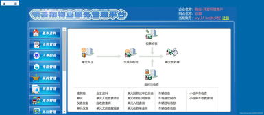 物業(yè)管理系統(tǒng)跨平臺(tái)整合與電子支付密碼解決方案