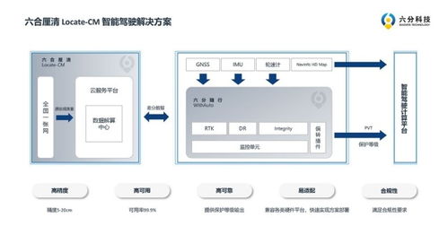 六分科技 打造高精度定位新生態(tài)，賦能多元化應(yīng)用場(chǎng)景