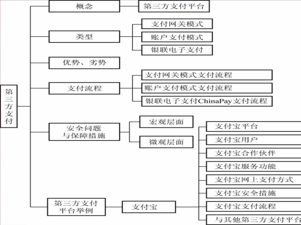 江蘇歐飛電子商業(yè)領(lǐng)域的數(shù)據(jù)安全基石與產(chǎn)品進(jìn)化白皮書